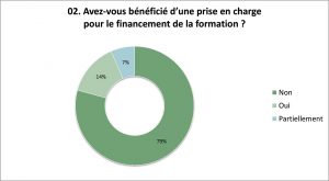 Enquête sur le métier de Réflexologue
