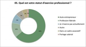Enquête sur le métier de Réflexologue
