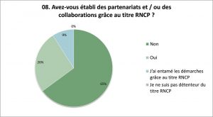 Enquête sur le métier de Réflexologue