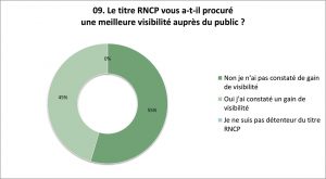 Enquête sur le métier de Réflexologue