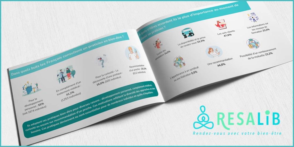 Résultats de l’enquête Resalib 2025