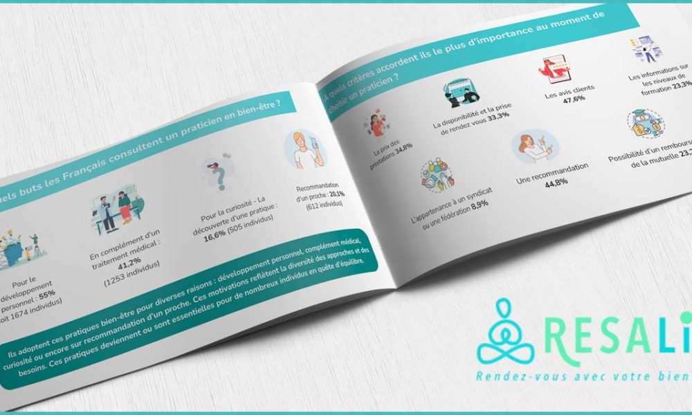 Résultats de l&rsquo;enquête Resalib 2025